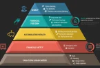 basic financial planning for beginners