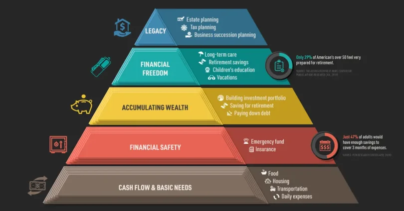 basic financial planning for beginners