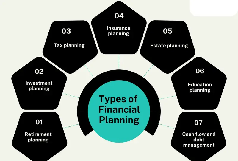 why is basic financial planning for beginners important
